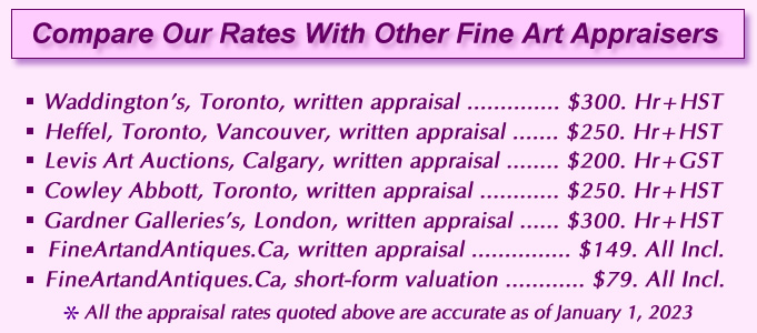 Compare our 2022 appraisal rates